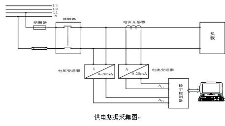 水电工安装实训装置,物业水电管理实训装置